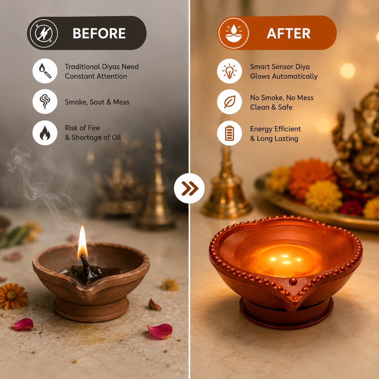 “LED Water Sensor Diya  | Flameless Decorative Lights for Pooja & Festivals”
